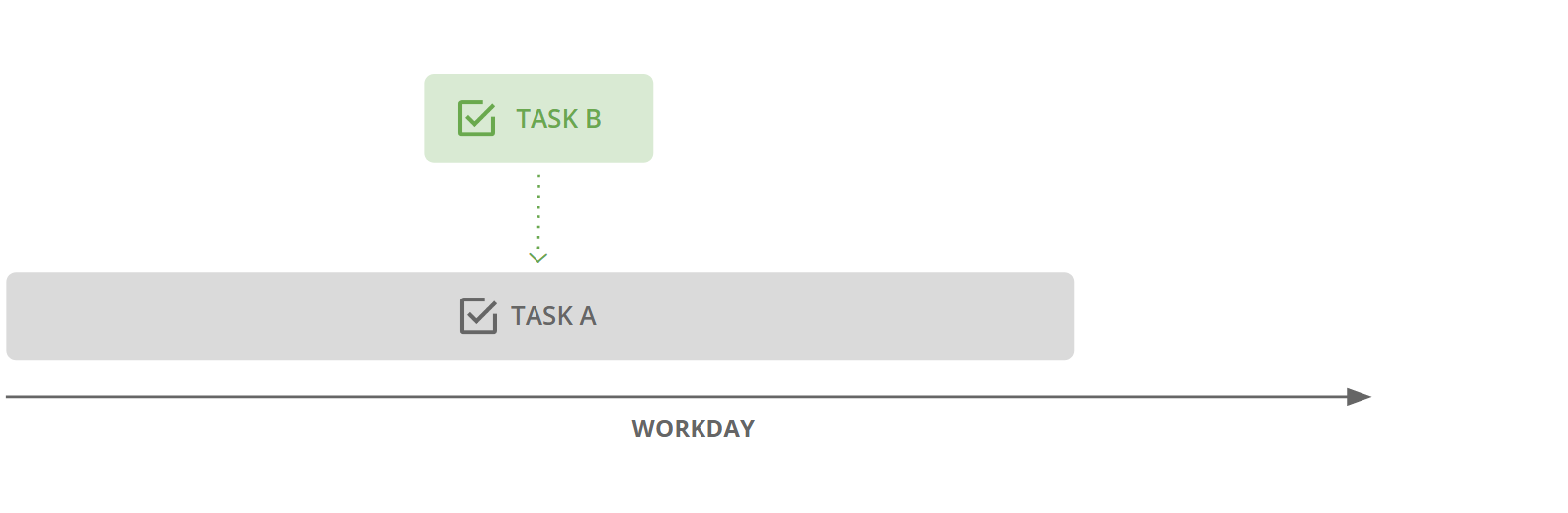 singletasking-multitasking